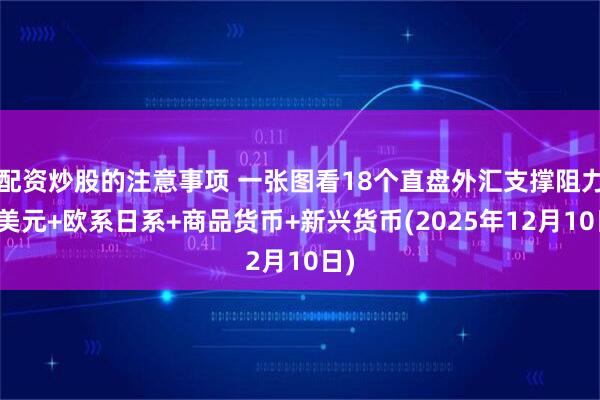 配资炒股的注意事项 一张图看18个直盘外汇支撑阻力:美元+欧系日系+商品货币+新兴货币(2025年12月10日)